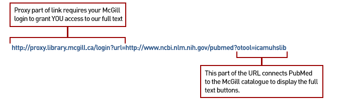 parsing the PubMed for McGill URL