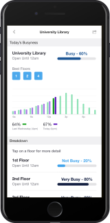 Know Before You Go. Waitz shows you how busy places are in real-time so you don't have to worry about wasting time.