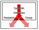 Syntactic Interfaces Research group (McGill and UQAM)