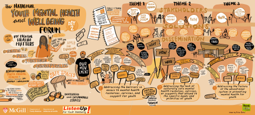 Youth Mental Health Day 2 Graphic