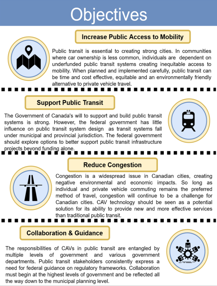  1. Increase Public Access to Mobility 2.Support Public Transit 3. Reduce Congestion 4. Collaboration and Guidance