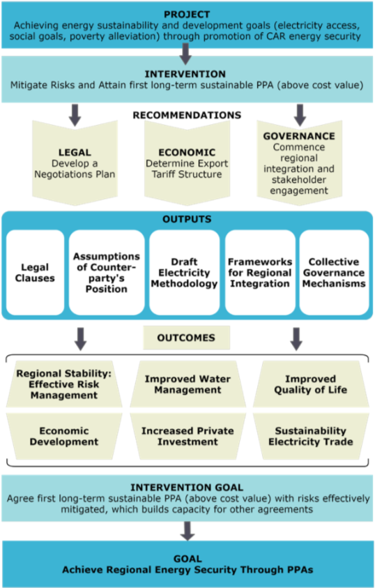 Roadmap to Key Interventions