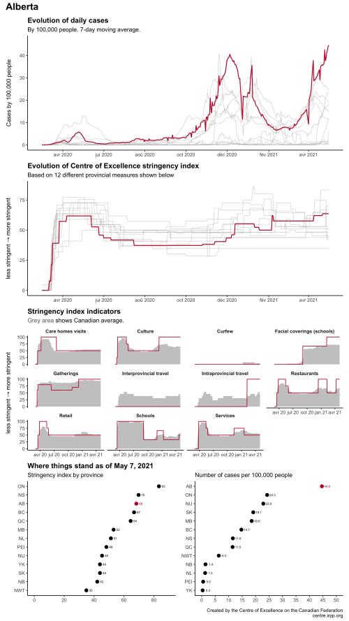 Figure 2: Where things stand in Alberta as of May 7, 2021