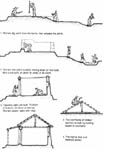 Fig 35 Process of Building a House.