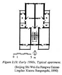 Figure 2.11: Early 1990s, Typical apartment. 