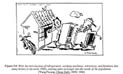 Figure 2.9: With the introduction of refrigerators, washing machines, televisions, and furniture into many homes in the early 1980s, existing units no longer met the needs of the population. (Wang Fuyang, China Daily, 09/02 1986).