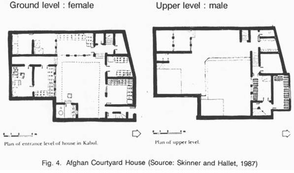 Islamic house layout Islamic house layout