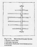 Hierarchical Security System.