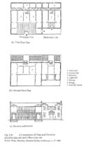 A Comparison of Plans and Elevation of a Five-jian unit and a Three-jian unit.