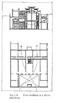 Cross-ventilation in a Shi-kumen house.