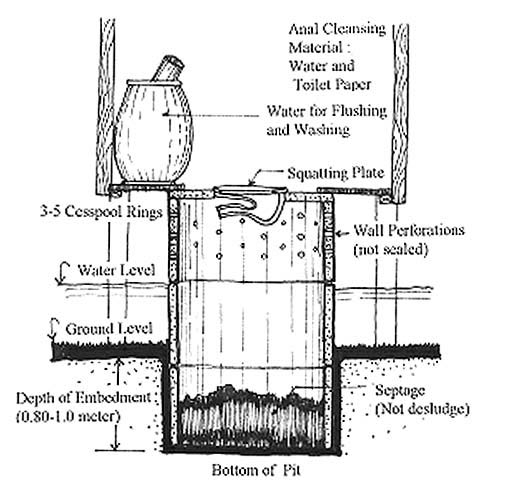 Chapter 3 Low Cost Sanitation Systems Used In Coastal And
