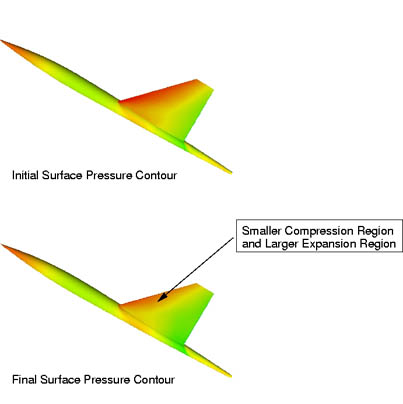 The Remote Inverse Design Problem
