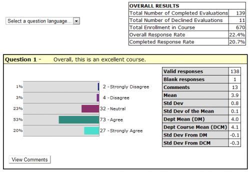 Display of Mercury Graph Results