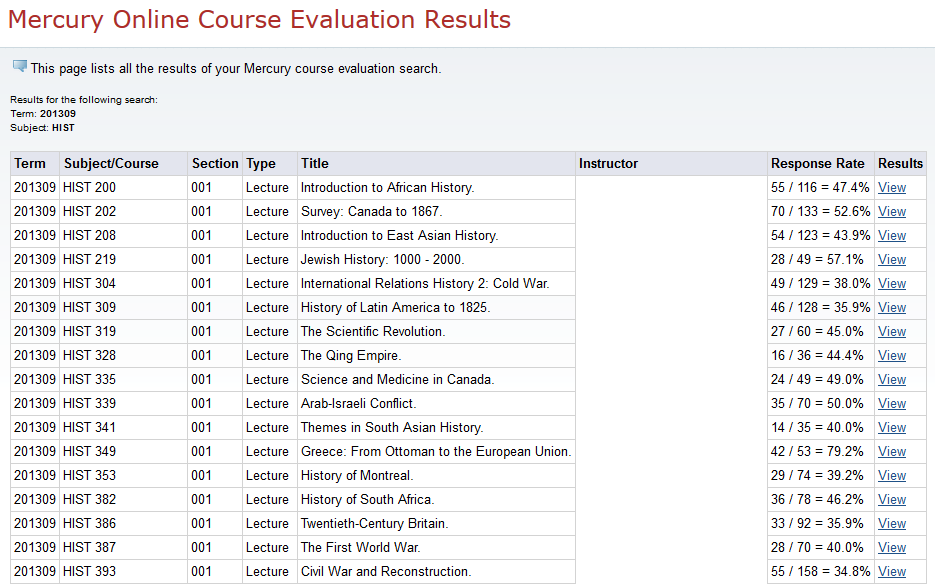 List of publicly available results