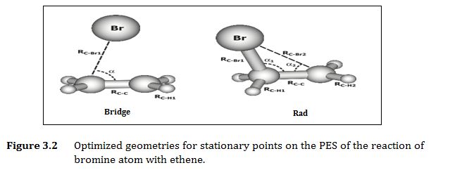 Optimized geometries for stationary points on the PES of the reaction of bromine atom with ethene