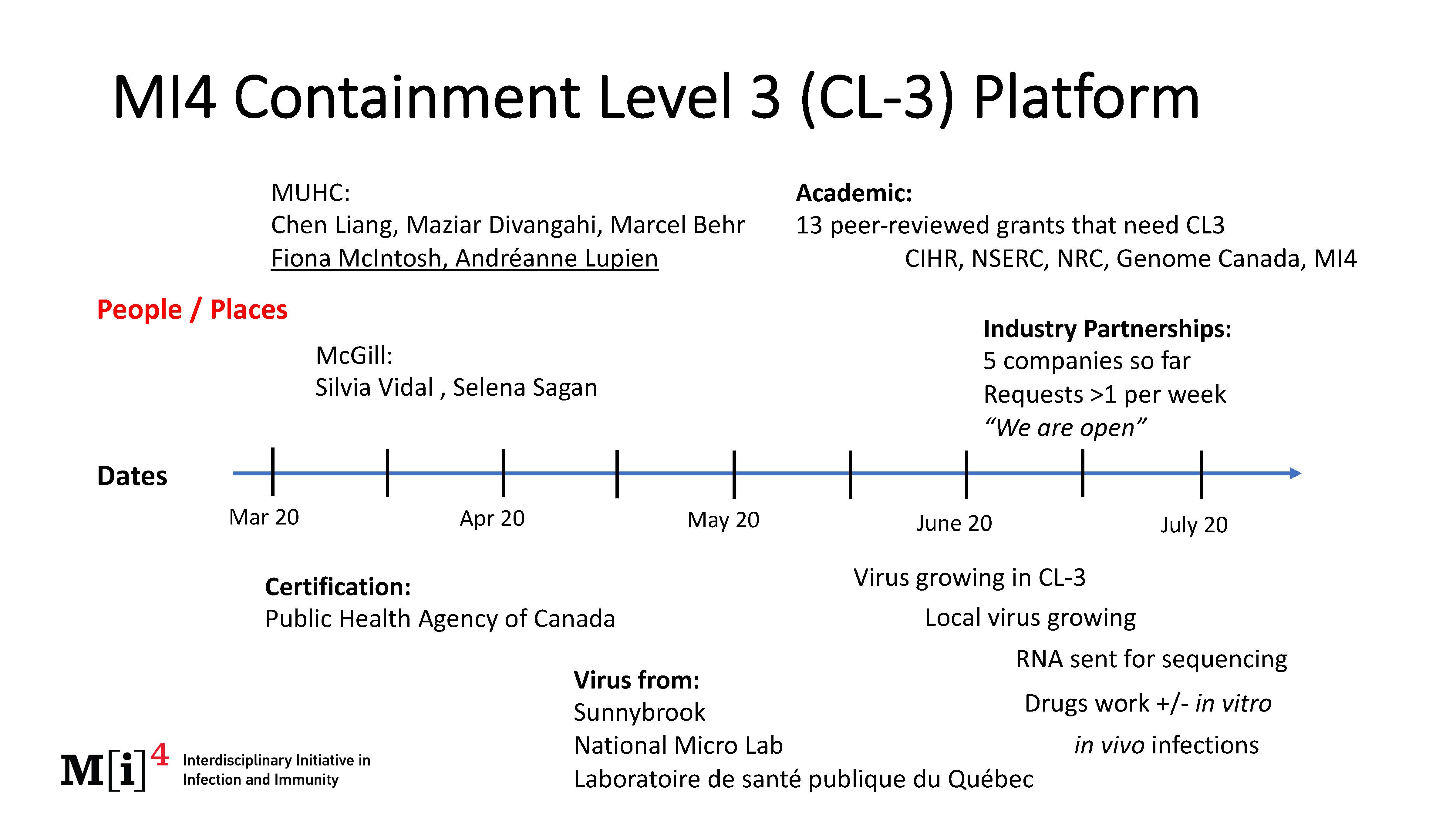 CL3 Timeline Sept 14