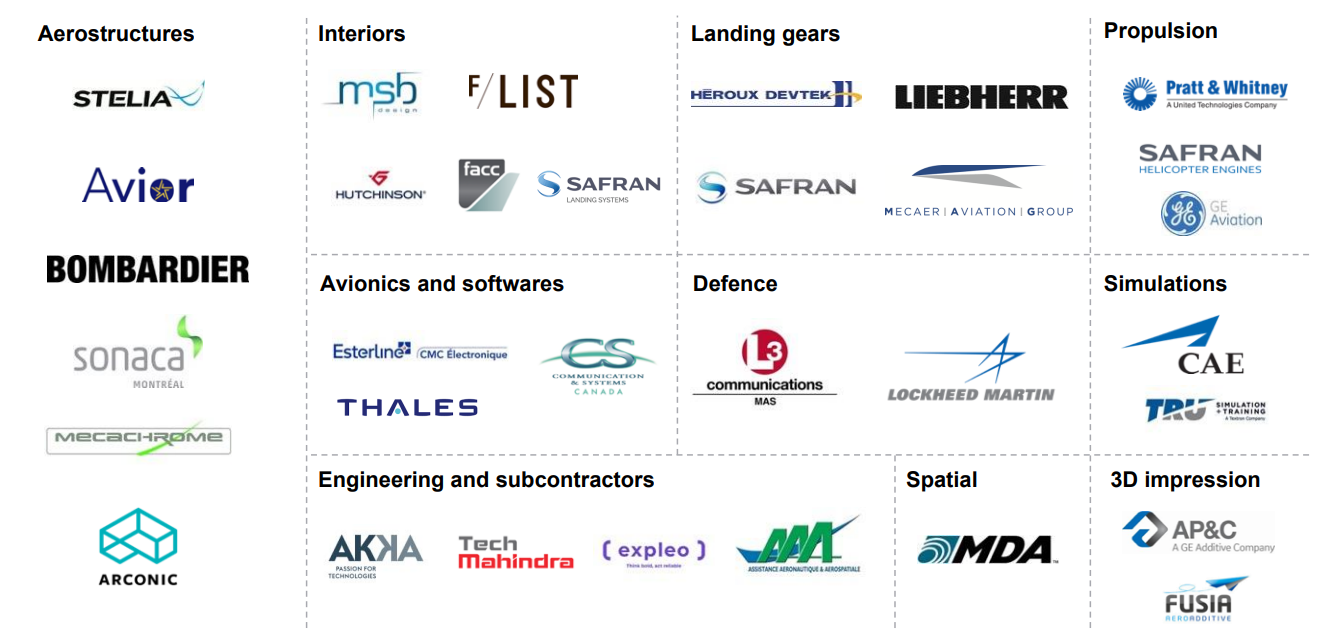 aerospace companies in montreal