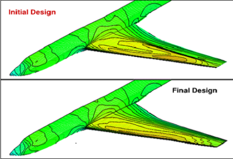 aerodynamics model