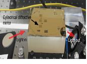 An integrated surface plasmon resonance sensor 