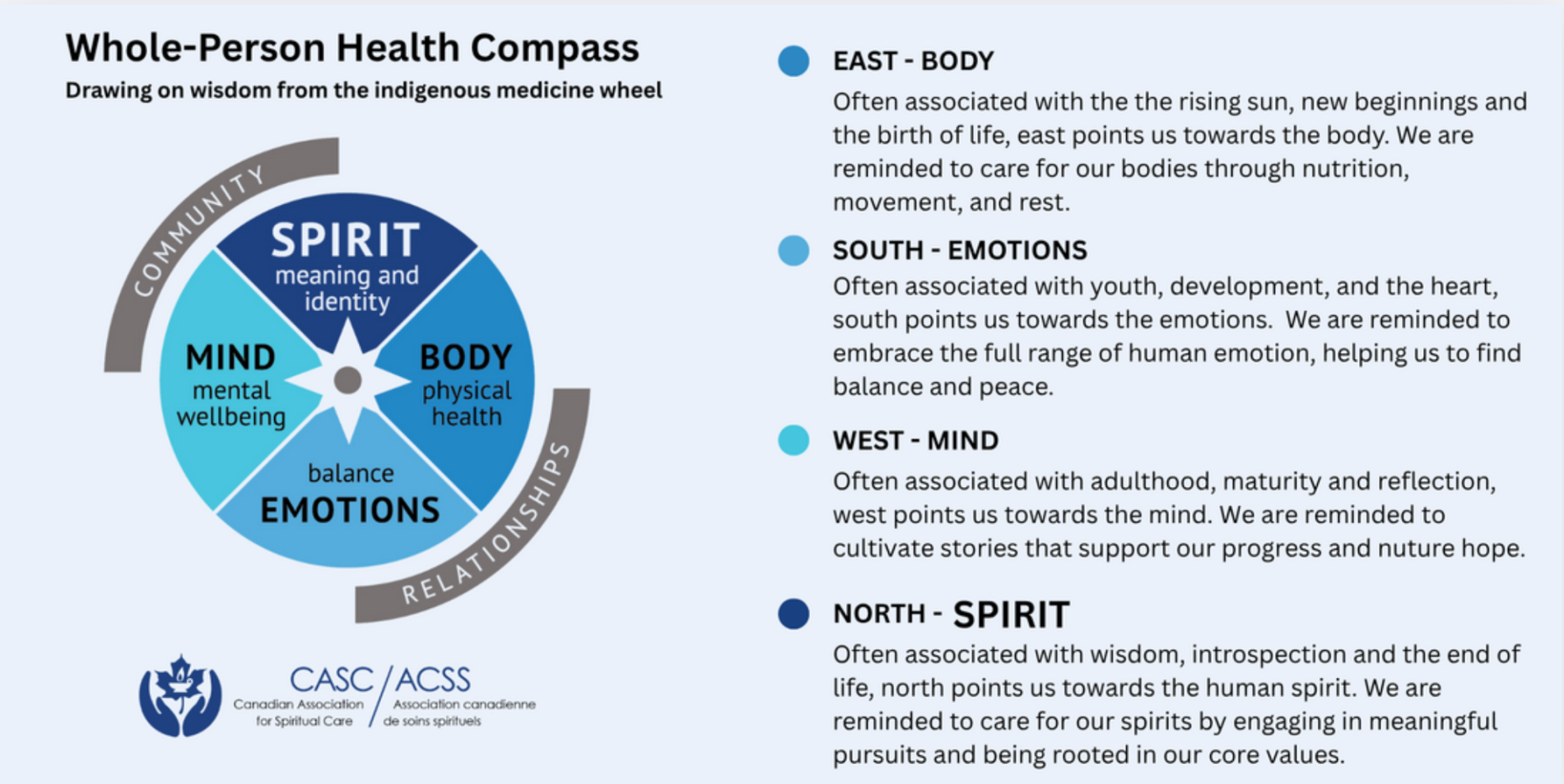 whole person health compass