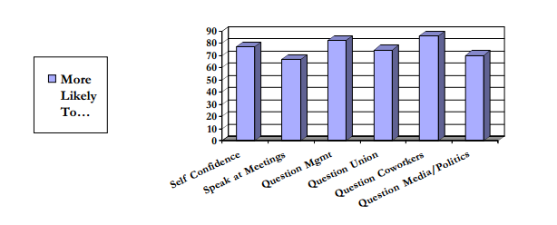 figure 1 (bar chart)