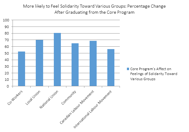 figure 2 (bar chart)