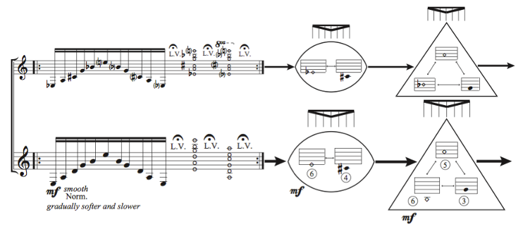 Shadow Prism score excerpt