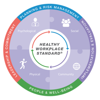 Four drivers for healthy workplace standard