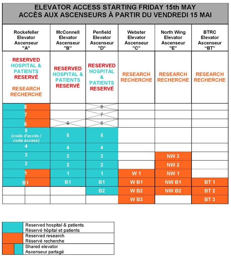 Acces aux ascenseurs