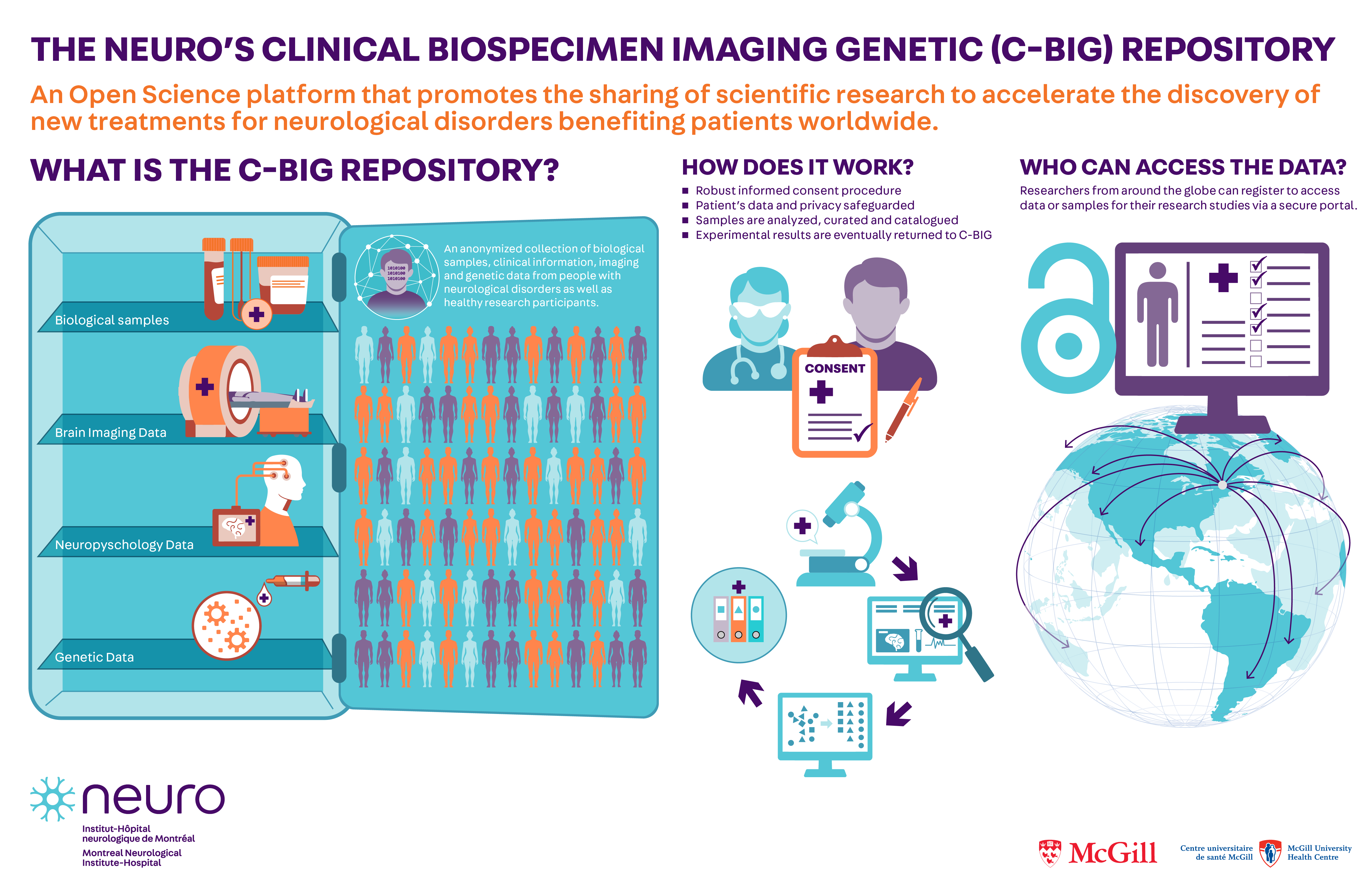 Biobank infographic