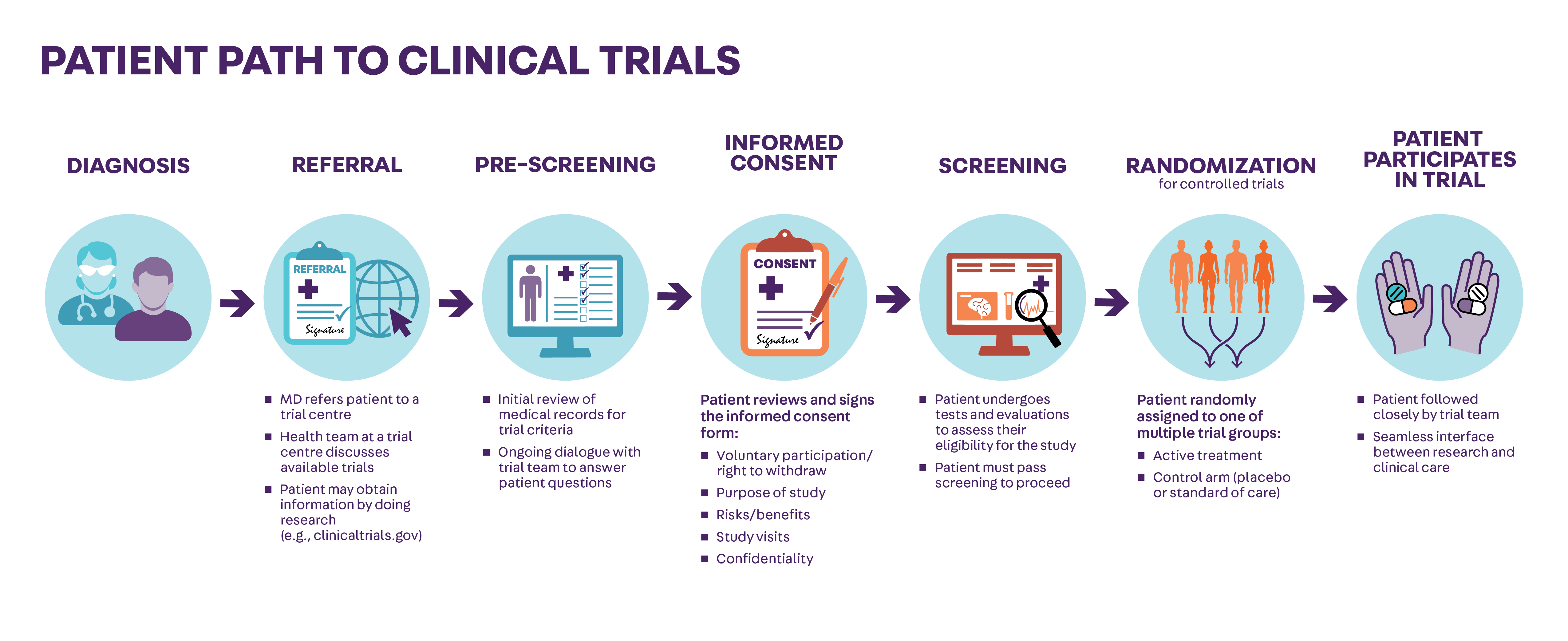 A Day In The Life Of A Patient In A Clinical Trial Clinical Research Unit a-day-in-the-life-of-a-patient-in-a-clinical-trial-clinical-research-unit