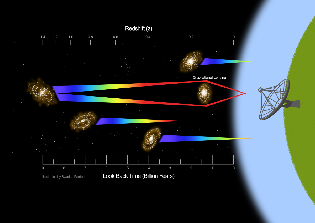 Astronomers capture radio signal from distant galaxy - McGill University