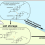 Diagram showing how faecal stanol molecules are transported from human intestines to lake sediments, where they are then recovered in sediment cores.