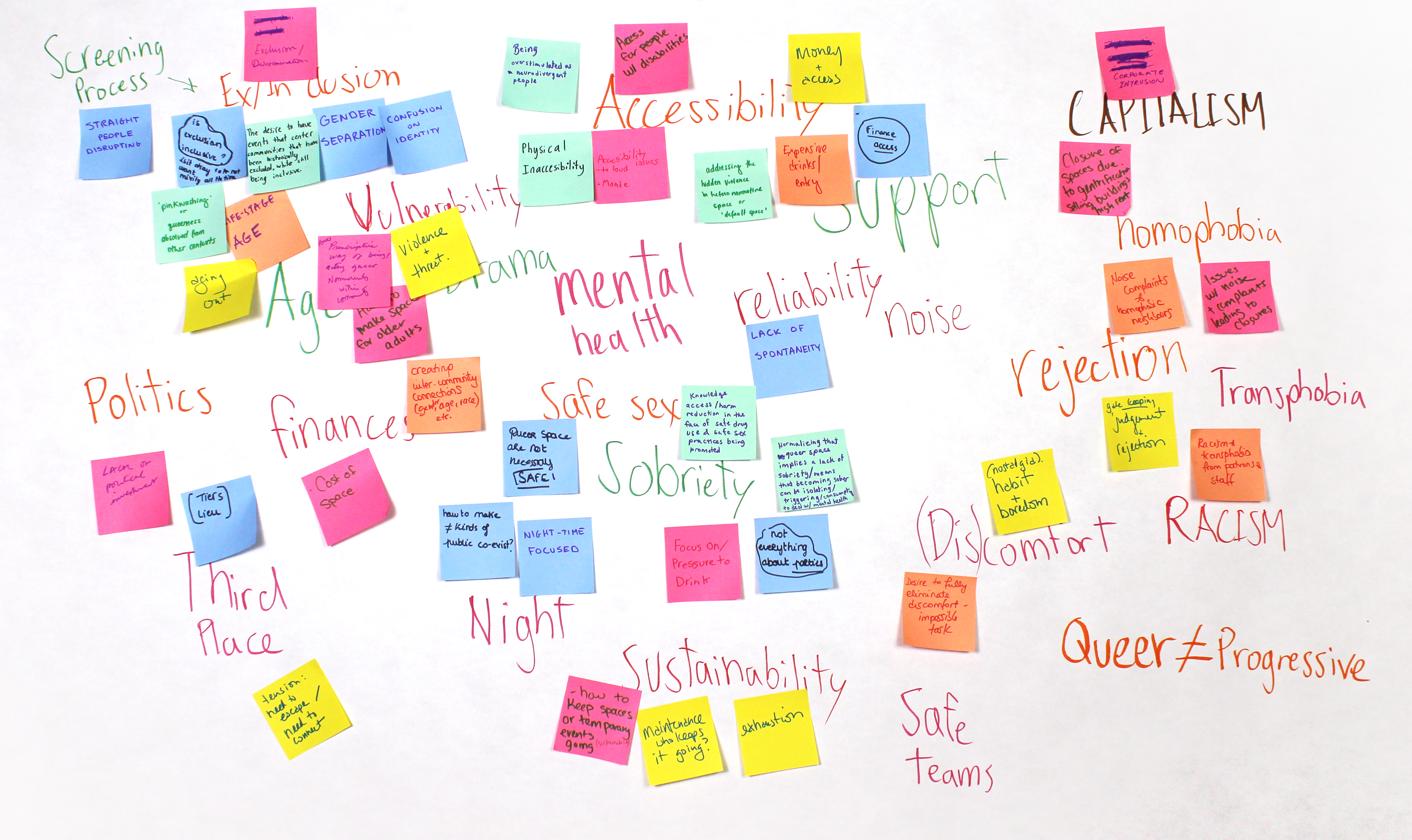Board with post-its.