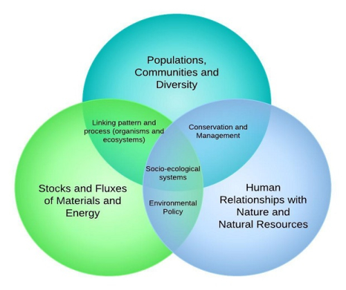 Venn Diagram Of Renewable And Nonrenewable Resources - Energy Resources...