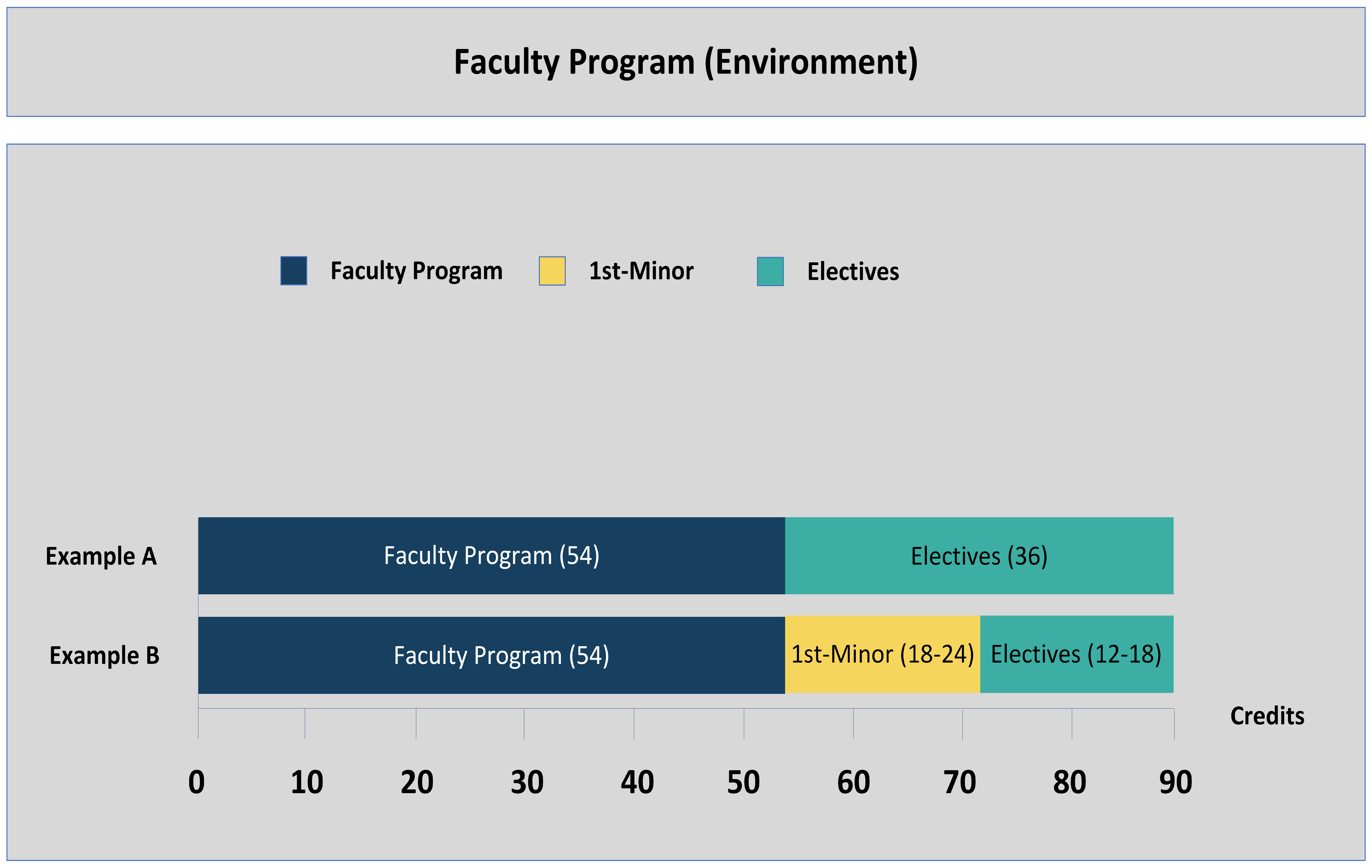 Graphic representation of the Multitrack system - option 3