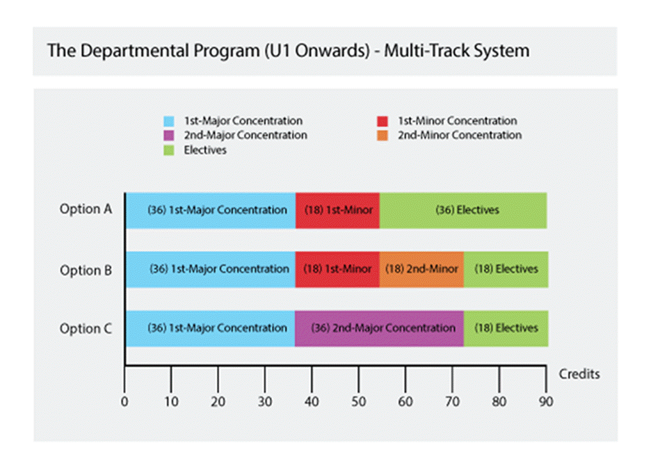 Multitrack system diagram