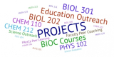 Word cloud of past FSCI projects, e.g. BIOL 202, BIOL 301, CHEM 212, BIOC courses