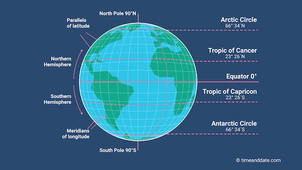 map of longitudes and latitudes of the world