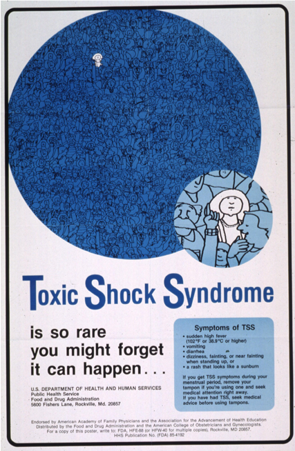 Toxic Shock Syndrome, TSS Facts & Myths