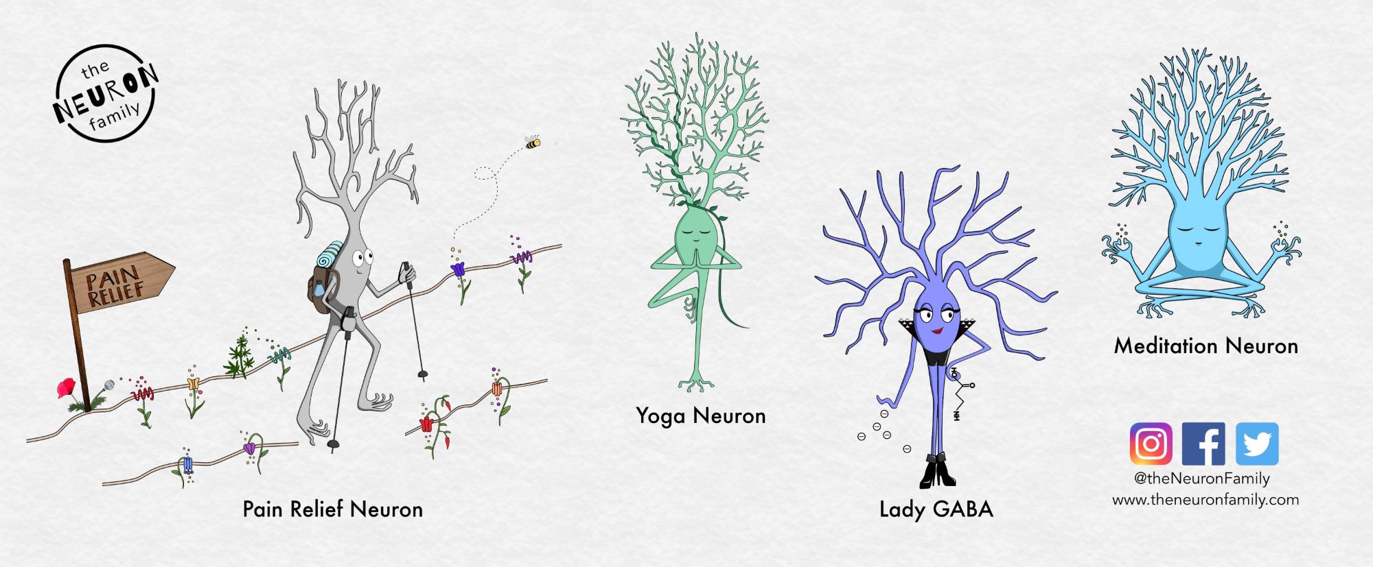 4 different cartoonish pictures of Neurons , pain relief neuron, yoga neuron, Lady GABA and meditation neuron