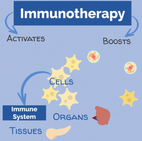 Video Immunotherapy