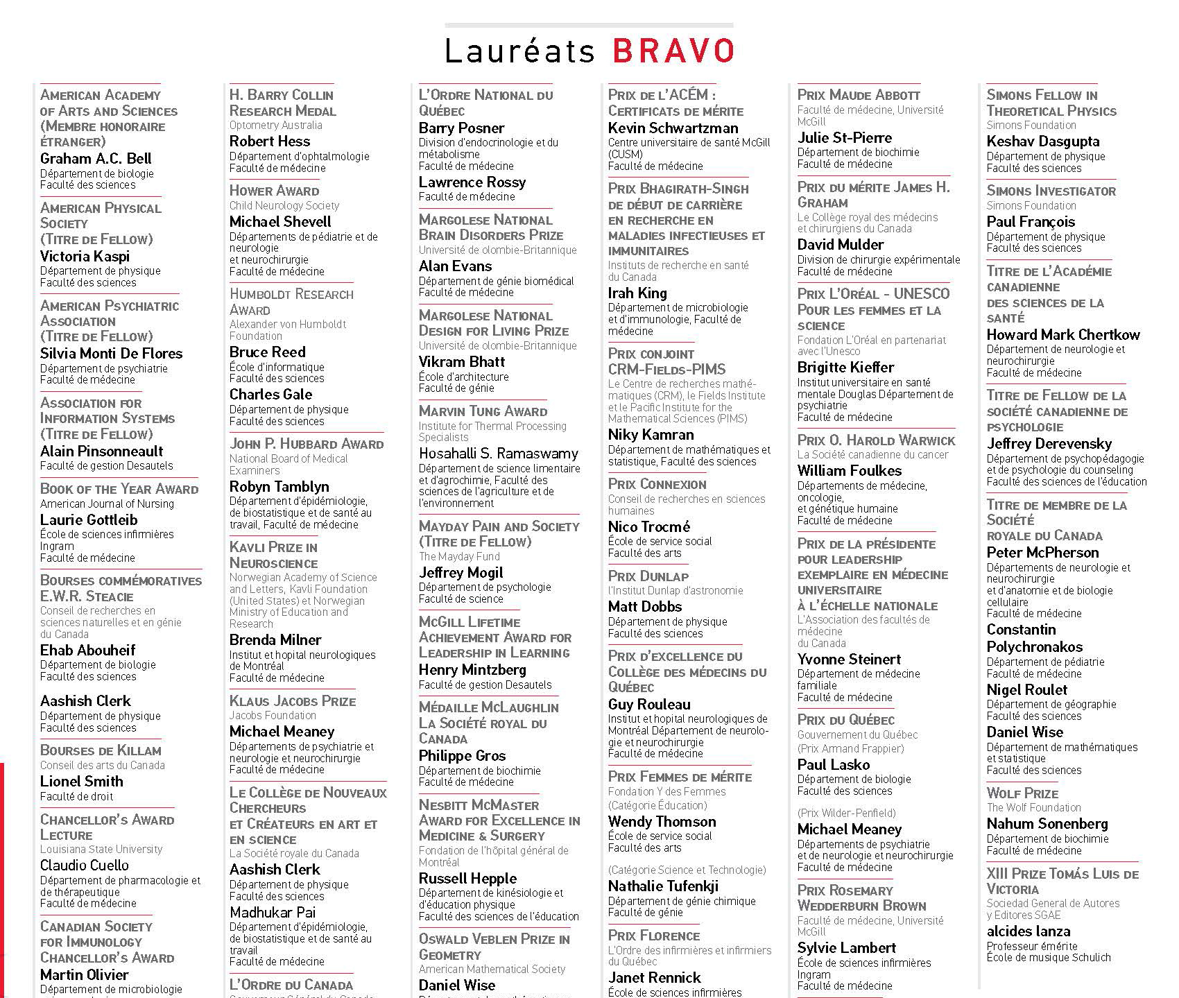 First page of the Bravo 2015 program