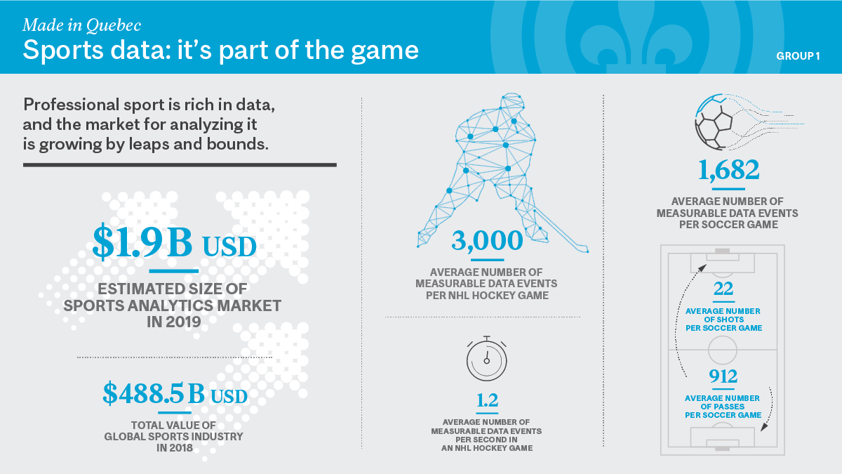 an infographic showing sports data in the NHL and in soccer
