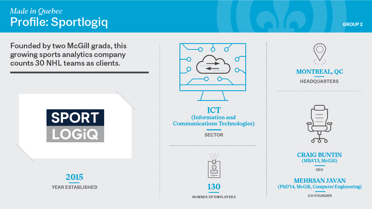 an infographic showing Sportlogiq's business profile