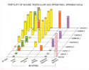 fertilizing mouse spermatozoa segments inseminated in vivo in vitro ova sperm injection