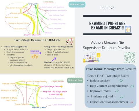 Two-Stage Exams in Organic Chemistry infographic