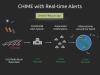 The CHIME FRB alert system greatly increases the speed at which details of FRB events can be communicated to other observatories
