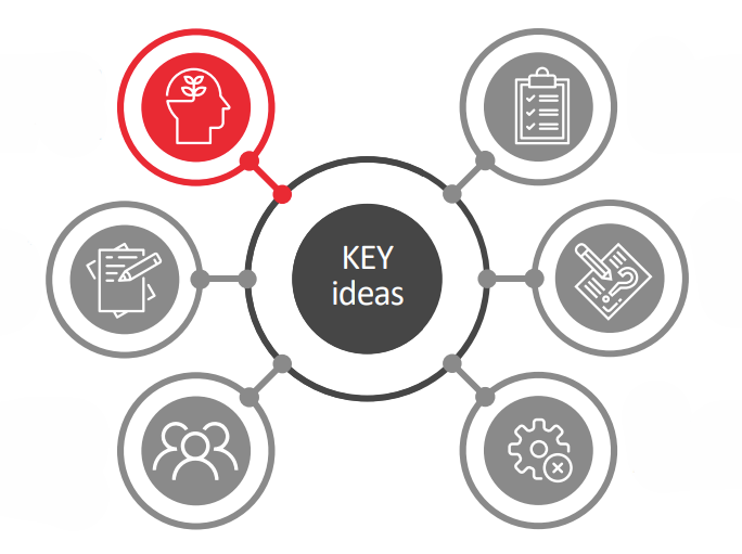 Screenshot of a spider diagram from a PASL training. The central bubble 'Key Ideas' branches out to components of new PASL guidelines.