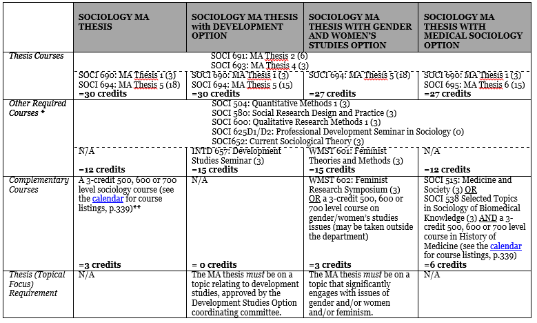 Phd thesis in sociology jobs
